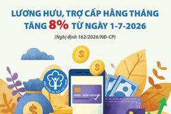 (Infographic) Lương hưu, trợ cấp hằng tháng tăng 8% từ ngày 1/7/2026