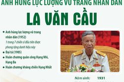 Anh hùng lực lượng vũ trang nhân dân La Văn Cầu