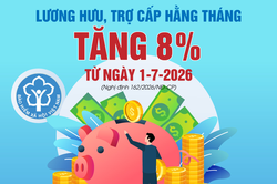 Lương hưu, trợ cấp hằng tháng tăng 8%