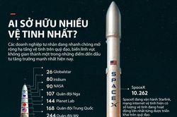 Những doanh nghiệp sở hữu nhiều vệ tinh nhất thế giới, SpaceX dẫn đầu
