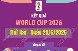 Kết quả thi đấu World Cup 2026 ngày 29/6