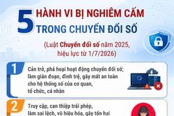 Năm hành vi bị nghiêm cấm trong chuyển đổi số từ ngày 1/7/2026