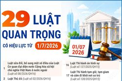 29 luật quan trọng có hiệu lực từ ngày 1/7/2026