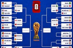 Hấp dẫn vòng 1/8 World Cup 2026