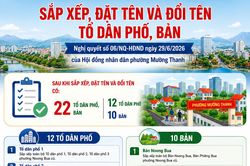 (Infographic) Mường Thanh sắp xếp, đặt tên và đổi tên các tổ dân phố, bản