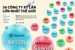 30 startup kỳ l&acirc;n gi&aacute; trị nhất thế giới