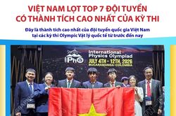 Việt Nam lọt top 7 đội tuyển có thành tích cao nhất của kỳ thi Olympic Vật lý quốc tế 2026