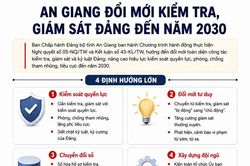 (Infographich) An Giang đổi mới kiểm tra, giám sát Đảng đến năm 2030