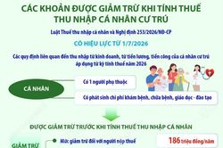Các khoản được giảm trừ khi tính thuế thu nhập cá nhân cư trú