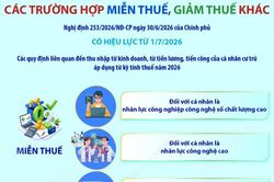 Các trường hợp miễn thuế, giảm thuế khác