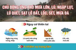 (Infographic) Chủ động ứng phó mưa lớn, lũ, ngập lụt, lũ quét, sạt lở đất, lốc, sét, mưa đá