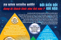 An ninh nguồn nước bị đe dọa nếu không giảm khí mê tan