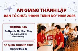 [Infographic] An Giang thành lập Ban Tổ chức Chương trình 'Hành trình Đỏ' năm 2026