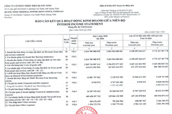 Nhiệt điện Quảng Ninh (QTP) báo lãi quý II/2026 tăng trưởng gần 72%