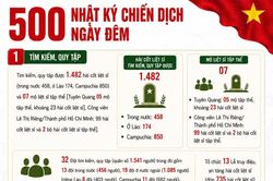 (Infographic) Chiến dịch 500 ngày đêm tìm kiếm, quy tập được 1.482 hài cốt liệt sĩ
