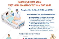 Người bệnh nước ngoài vượt hơn 9.000 km đến Việt Nam thay khớp