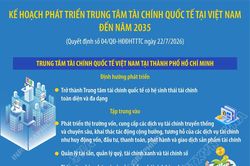 Kế hoạch phát triển Trung tâm tài chính quốc tế tại Việt Nam đến năm 2035