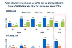 Ng&acirc;n h&agrave;ng đẩy nhanh mua lại TPDN trước hạn, bất động sản tăng tốc ph&aacute;t h&agrave;nh