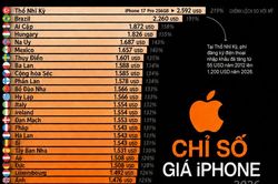 Những nơi có giá iPhone đắt và rẻ nhất thế giới