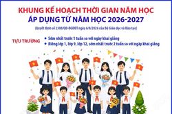 Bộ Giáo dục và Đào tạo công bố Khung kế hoạch thời gian năm học