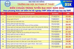 Điểm chuẩn Trường Đại học Sư phạm kỹ thuật Đà Nẵng cao nhất 23,91 điểm