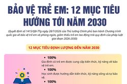 (Infographic) Bảo vệ trẻ em: 12 mục tiêu hướng tới năm 2030
