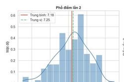 Điều bất ngờ từ kết quả thi lại tại điểm thi THPT chuyên Tuyên Quang