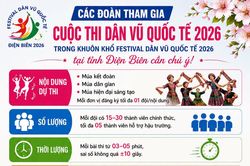 Điện Biên chờ đón Festival Dân vũ 2026