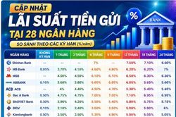 Lãi suất huy động các ngân hàng hôm nay (21/8/2026)