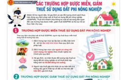 Các trường hợp được miễn, giảm thuế sử dụng đất phi nông nghiệp