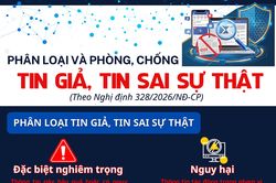 (Infographic) Phân loại và phòng, chống tin giả, tin sai sự thật