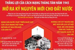 Thắng lợi của Cách mạng Tháng Tám năm 1945 mở ra kỷ nguyên mới cho đất nước