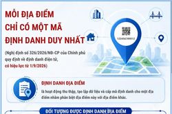 Mỗi địa điểm chỉ có một mã định danh duy nhất