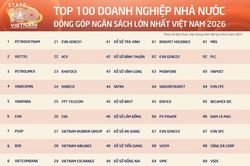 Khatoco đứng thứ 23 trong Top 100 doanh nghiệp Nh&agrave; nước nộp ng&acirc;n s&aacute;ch lớn nhất Việt Nam