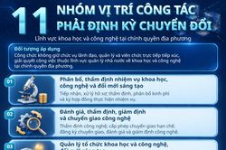 (Infographic) 11 nhóm vị trí công tác lĩnh vực khoa học, công nghệ tại chính quyền địa phương phải định kỳ chuyển đổi