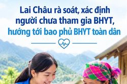 Lai Châu rà soát người chưa tham gia BHYT, hướng tới bao phủ BHYT toàn dân