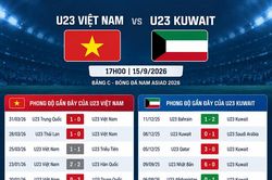 Nhận định bóng đá U23 Việt Nam - U23 Kuwait: Thử thách ngày ra quân (ASIAD)