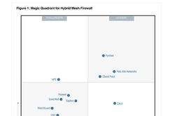 Fortinet lần thứ 2 liên tiếp được Gartner xếp hạng Leader về tường lửa Hybrid Mesh