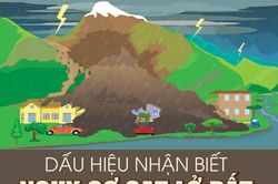 Dấu hiệu nhận biết nguy cơ sạt lở đất
