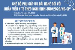 (Infographic) Chế độ phụ cấp ưu đãi nghề đối với nhân viên y tế