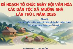 (Infographic) Ngày hội Văn hóa các dân tộc xã Mường Nhà lần thứ I, năm 2026
