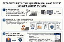 Dự kiến xử phạt giao th&ocirc;ng qua VNeTraffic, người d&acirc;n kh&ocirc;ng cần đến trụ sở CSGT
