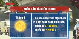 [Video] Miền Bắc, miền Trung dự báo xuất hiện nhiều đợt nắng nóng gay gắt trong tháng 6