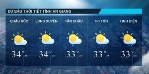 Dự báo thời tiết tỉnh An Giang ngày 31/05/2026