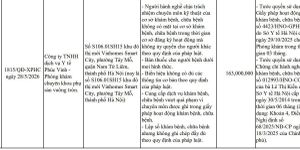 Hai phòng khám chuyên khoa phụ sản Vuông Tròn và Thỏ Ngọc Clinic dính 'phốt'
