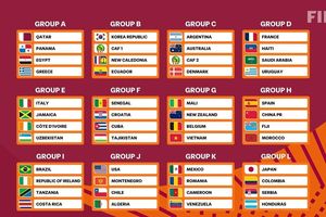U17 Việt Nam vào bảng đấu đầy triển vọng tại World Cup 2026: Đối đầu Bỉ và Mali