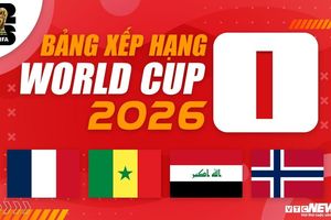Bảng xếp hạng World Cup 2026 bảng I mới nhất