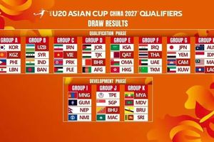 U20 Việt Nam chung bảng với Iran, Triều Tiên, Palestine tại vòng loại U20 châu Á 2027