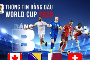 Thông tin bảng B FIFA World Cup 2026: Giàu tính chiến thuật và khó đoán