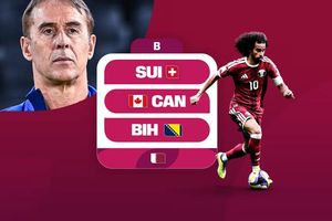 Lịch thi đấu của đội tuyển Qatar tại World Cup 2026: Bước ngoặt lịch sử của 'Maroons'